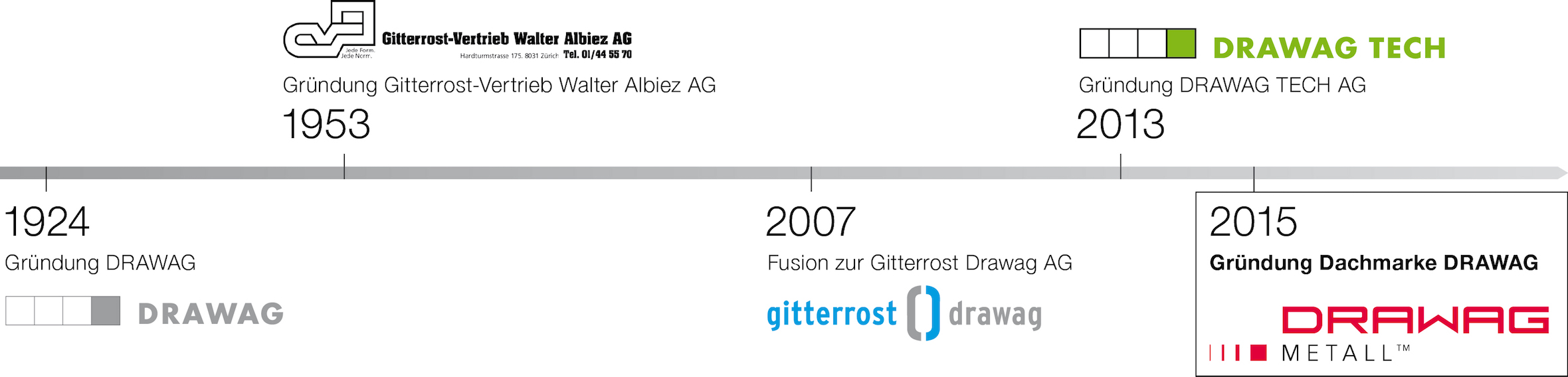 Zeitstrahl DRAWAG METALL